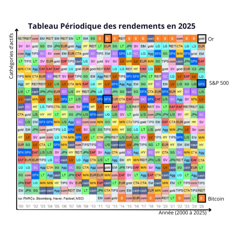 Analysons 2025 ensemble : l&rsquo;importance de la diversification